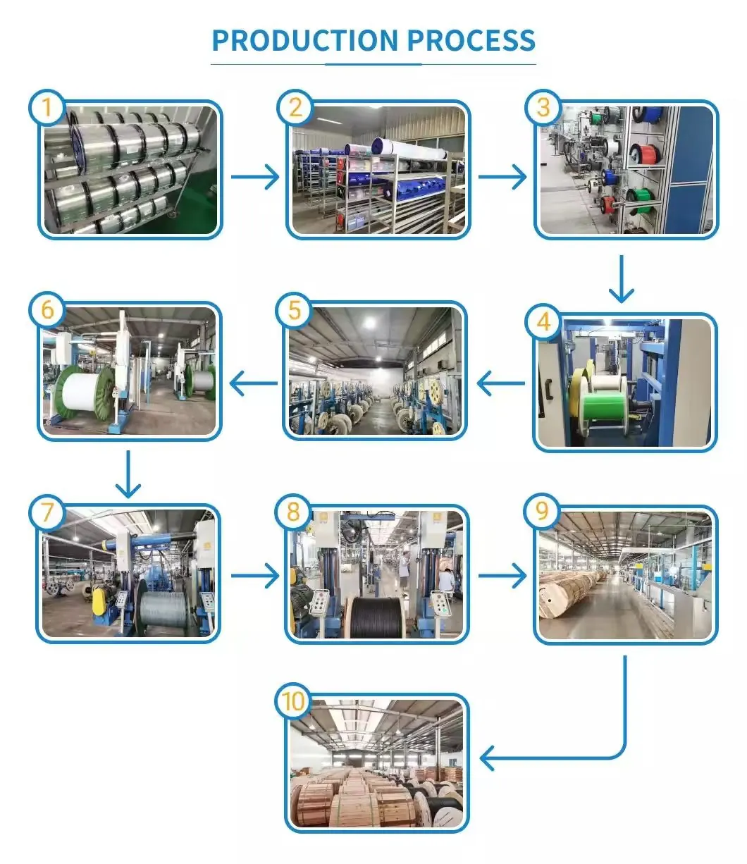 From Approved OEM Specification to Export Handover