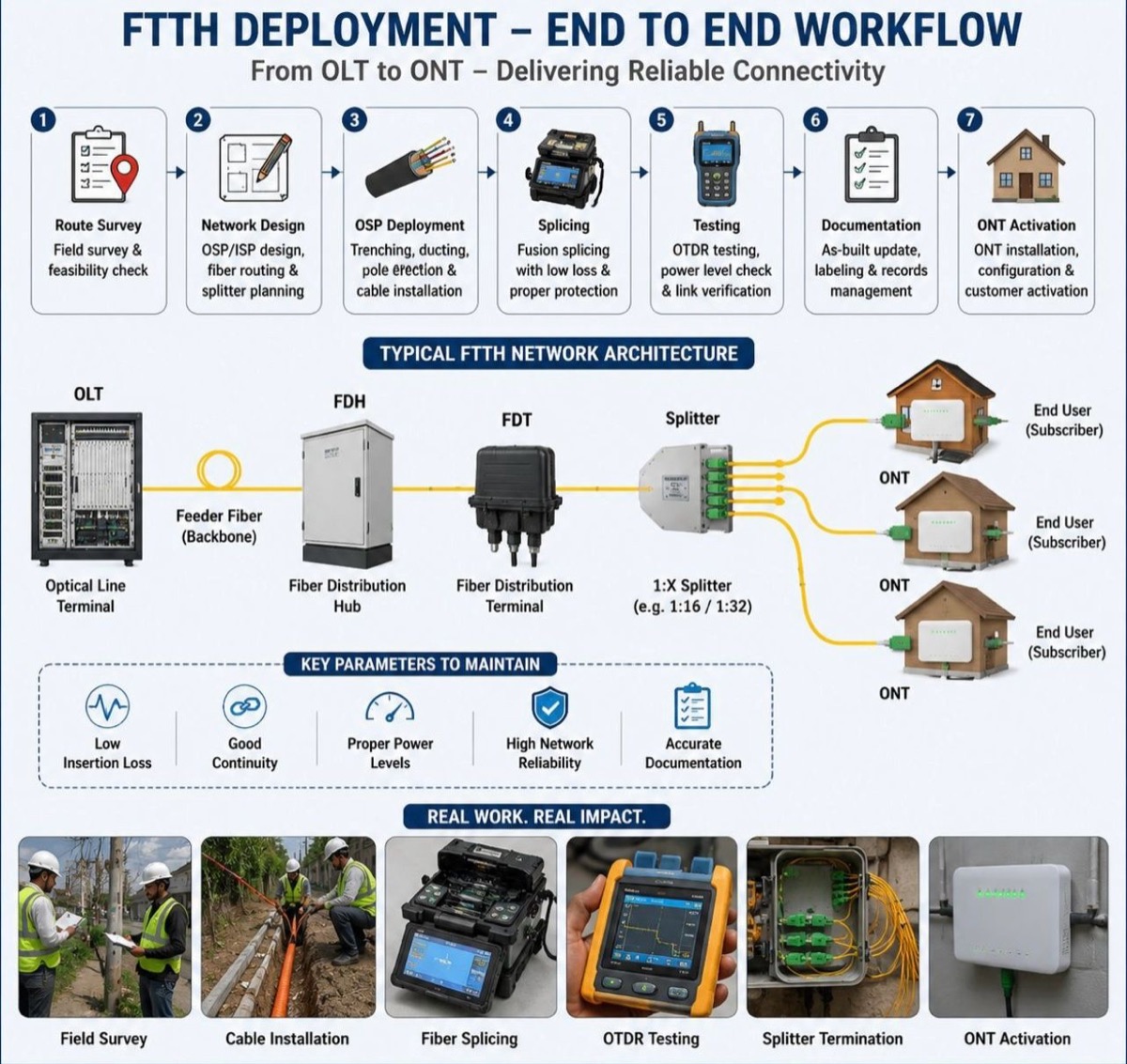 Project Solutions